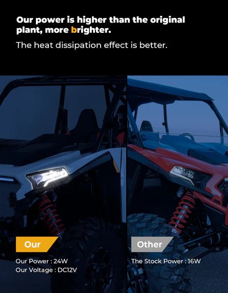 24W LED Headlight Waterproof Front Light for Polaris RZR XP 1000 / 4 1000 2024 - 2025 - 3 Star UTV