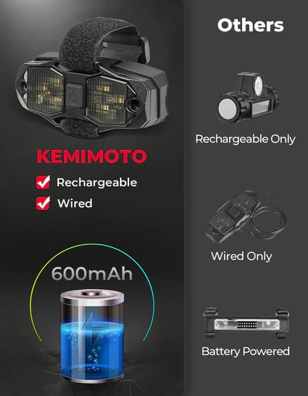 UTV Aluminum Waterproof Dome Interior Lights 600mAh Rechargeable for 1.5" - 2" Roll Bar - 3 Star UTV
